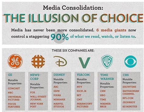 The Illusion Of Choice Illusions Media Mainstream Media