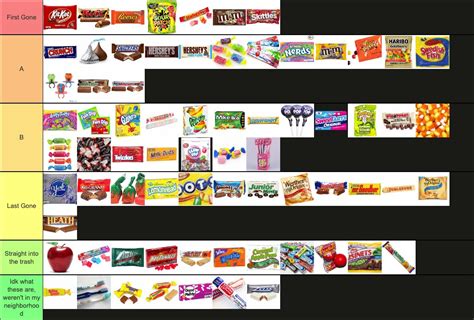 Tiermaker On Twitter Users Ranked Halloween Candy And This Is The Definitive Community