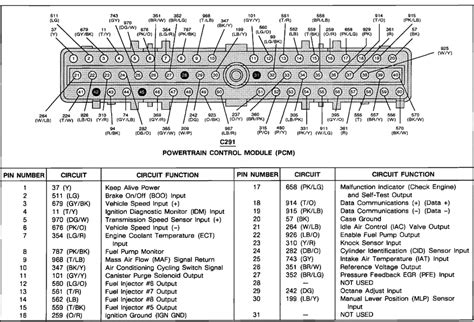 Ford Eec V Pinout