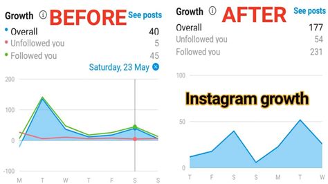 How To Gain 10000 Instagram Followers Organically 2020 Grow From 0 To