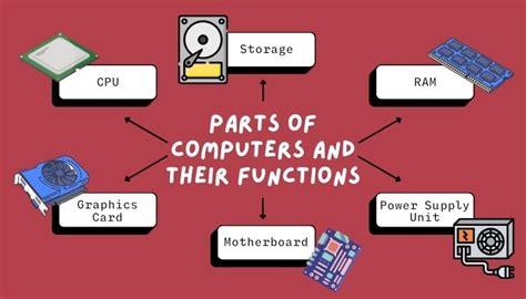 Parts Of Computer And Their Functions Important Facts 2022