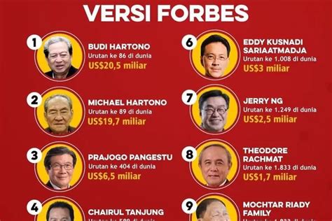 Daftar 10 Orang Terkaya Di Indonesia Tahun 2021 Versi Forbes Kabar Fajar