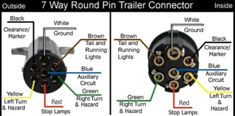 Round 1 1/4 diameter metal connector allows 1 or 2 additional wiring and lighting functions such as back up lights, auxiliary 12v power or electric brakes. 7 Pin Towing Plug Wiring Diagram