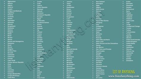 List Of Countries In The World List Of Countries Countries Of The