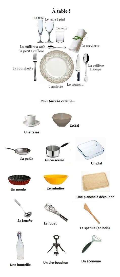 Vaisselle Les Ustensiles De Cuisine Vocabulaire Pdf