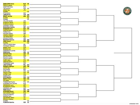 (redirected from 2021 olympic games). French Open results 2020: Live tennis scores, full draw, bracket from the Grand Slam - vier-vier ...