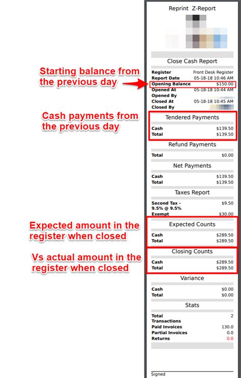 Example of a cash flow statement. Examples Of Cash Till Slips - Z Report End Of Day Report Cash Register Closing Report ...