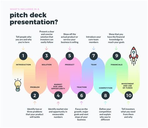 How To Craft A Startup Pitch Deck In 2022