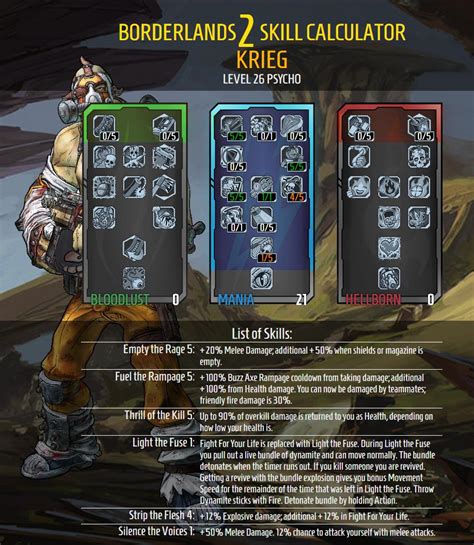 Dangerous background simulation, factions, and powers guide. borderlands 2 - How should I build Krieg to prevent him dying a lot? - Arqade