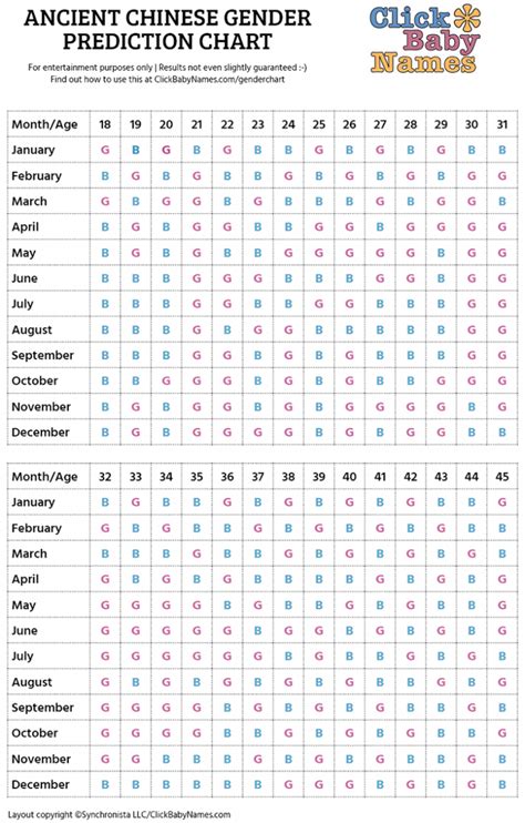 Chinese Gender Predictor Chart Name Meaning And Origin At Clickbabynames