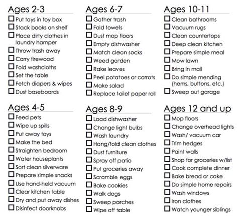 Age Appropriate Chores For Children Sunstone Montessori School