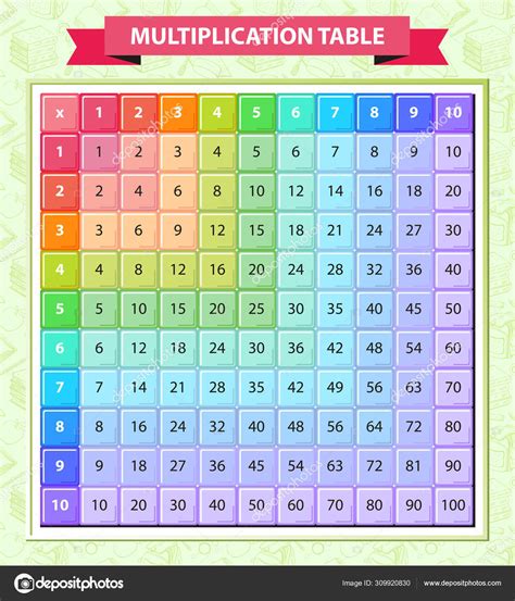 Multi Colored Multiplication Table In The Vector Located On A Green