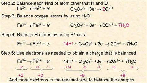 Balancing Equations About Chemistry
