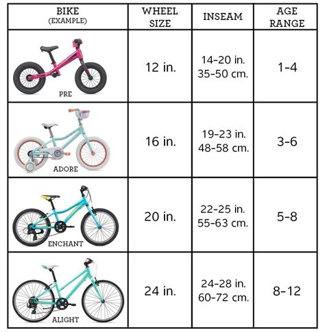 What Is The Right Size Bike For A 4 Year Old Wholesale Price Save 68