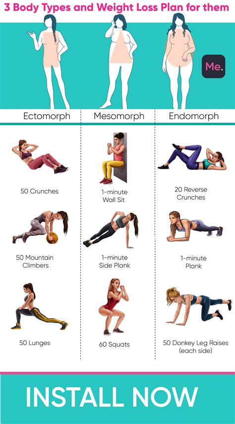 Different Types Of Exercises To Do At Home Escapeauthority