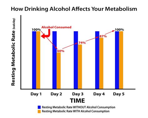 How Drinking Alcohol Affects Your Metabolism And What You Can Do About