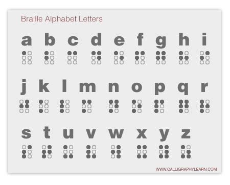 Before the letters a to i for numbers 1 to 9 so 2 and so on. The Inner Vision.: World Braille Day