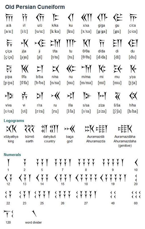 Les styles d'écriture arménienne ne sont pas clairement définis, et il est commun de mélanger un type avec un autre. 17 best runes images on Pinterest | Runes, Languages and ...