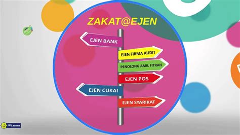 Accounting research institute & faculty of accountancy. Ejen Zakat Lembaga Zakat Selangor - YouTube