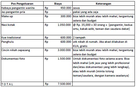 Kata kata bijak atau quotes tentang keindahan alam ini adalah ungkapan atau gambaran tentang keindahan alam. Biaya Pernikahan Di Rumah - Inspirasi Desain Rumah 2019