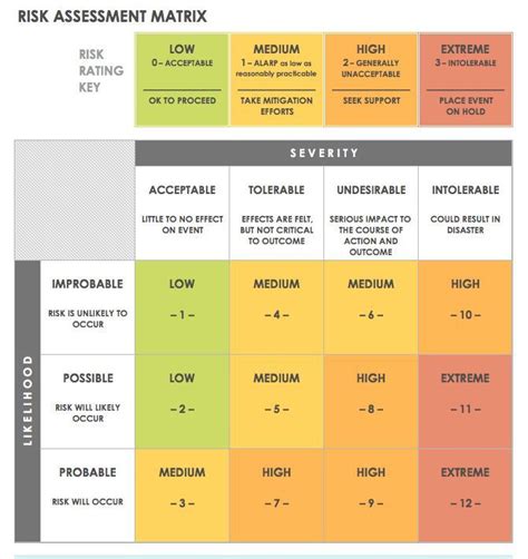 Learn what to include and how to identify and track risk to ensure. Risk assessment matrix template | Risk management ...