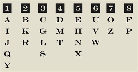 Numerology Alphabet Chart