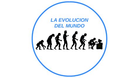 La Evolucion Del Mundo By Eduardo Andres Josue
