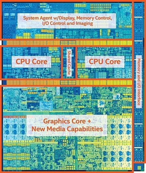 Intel Hd Graphics 630 Na Střední Třídu Stále Málo Na Integrované