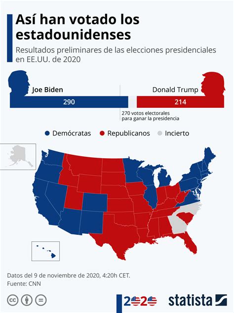 Gráfico Joe Biden Presidente Electo De Estados Unidos Statista