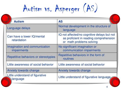 Asperger's syndrome is now considered part of the autism spectrum. PPT - Autism Spectrum Disorders PowerPoint Presentation, free download - ID:993598
