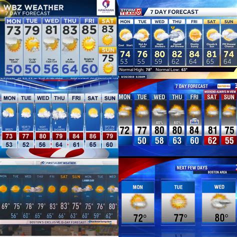 7 Day Forecast (8/26) Fairly decent weather with a warmup towards the