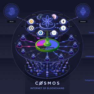 Cosmos Ecosystem Chart And Chill With Cryptotank Terraspaces