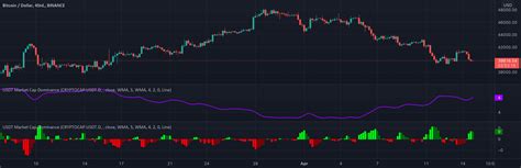Kinski Usdt Market Cap Dominance — Indicator By Kinski — Tradingview