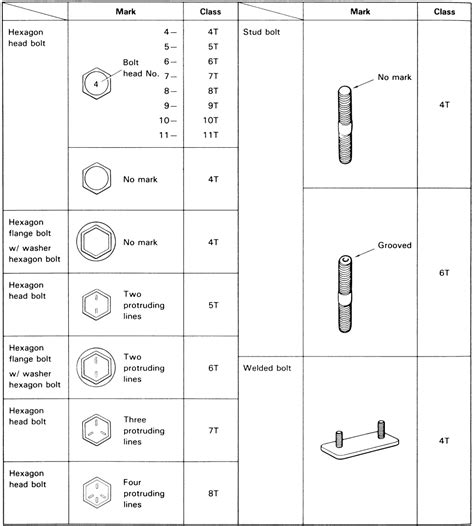 Repair Guides Fasteners Measurements And Conversions Torque