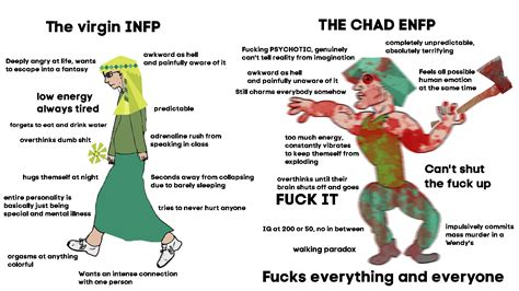 Enfps And Infps Mbti