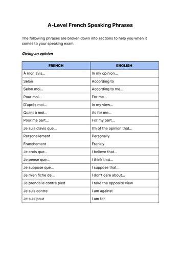 French A Level Speaking Phrases Help Teaching Resources
