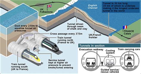 Celebrating 28 Years Of Channel Tunnel Services With 15 Facts