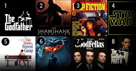 The Best Movies Of All Time