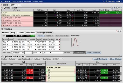 Tws Spreads And Combos Webinar Notes Interactive Brokers Llc