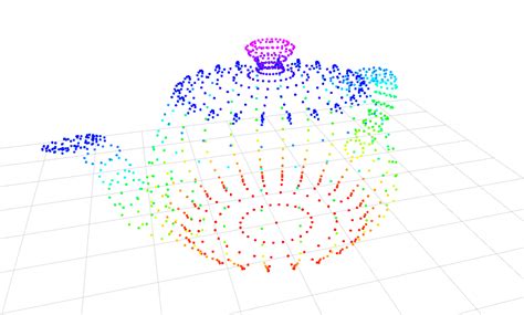 Visualizing Point Clouds With Rviz2 And Python Sebastian Grans The