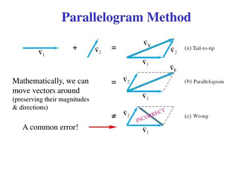 Ppt Ch 3 Kinematics In 2 Dimensions Vectors Powerpoint