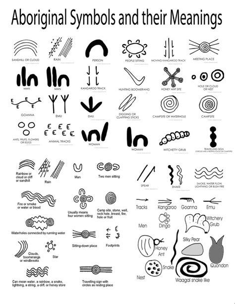 An Image Of The Symbols And Their Meaningss