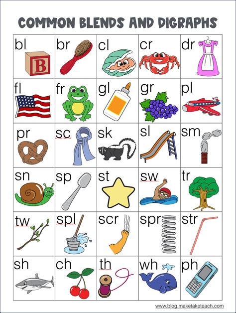 Phonics Word Lists For Consonant Blends Consonant Blends Worksheets