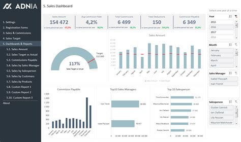 Sales Kpi And Commission Tracker Template Adnia Solutions Excel
