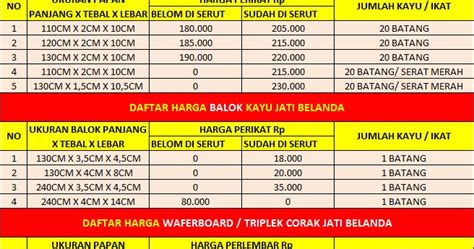 Ini adalah dokumentasi proses pengolahan kayu jati jika terletak jauh dari akses jalan. Harga Kayu Jati Belanda ~ Sukaseni | Pusat Jual Kayu Jati ...
