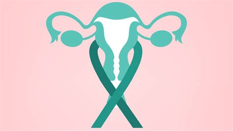 Cervical cancer is a cancer arising from the cervix. World Cancer Day 2019: Cervical cancer can be prevented ...