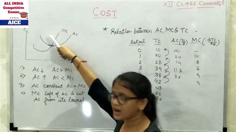 Relation Between Ac Mc Tc Cbse 12th Class Economics Lecture By Neha