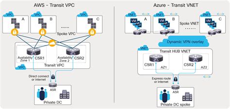 Cisco Cloud Services Router 1000v At A Glance Cisco