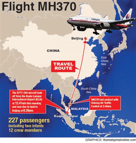 Find the dates with the lowest fares! Malaysia Flight 370 Pilot Confirmed As CIA "Asset" As ...