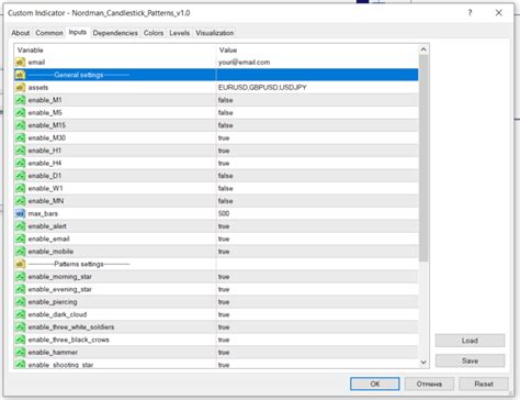 Mt4 Candlestick Patterns Indicator Scanner